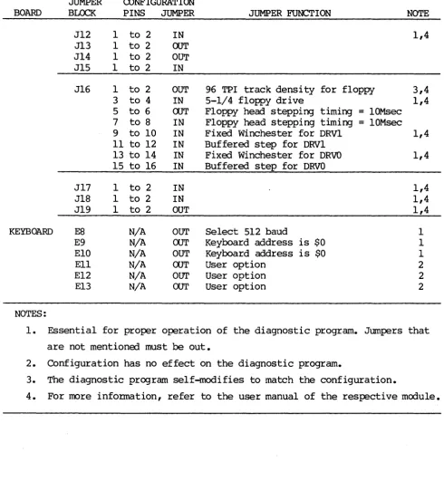 TABLE 8-1. Basic System Configuration (cont'd) 