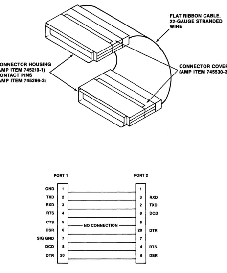 FIGURE 8-1. MVME400 Loop Back Cable and Pin Connections 