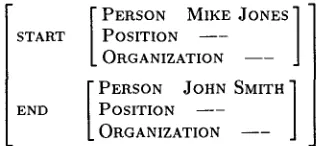 Figure 3: A Successful Merge 