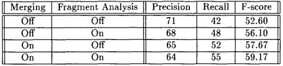 Table 1: Contributions of Fragment Analysis and Merging 