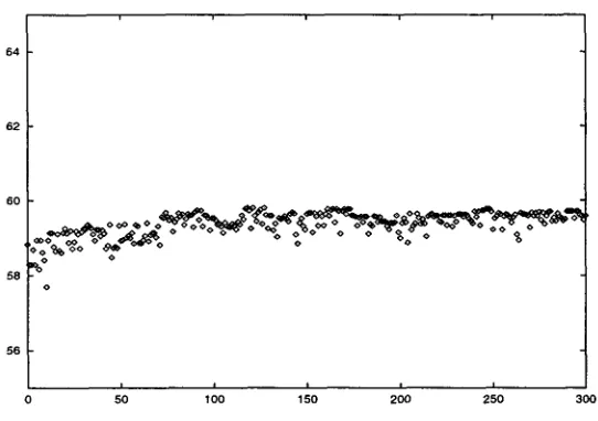 Figure 4: Results of a Learning Experiment 