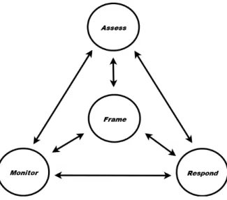 Figure 3.2: Risk Management Process [nisb]