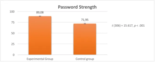 Table 5.1 The password characteristics 