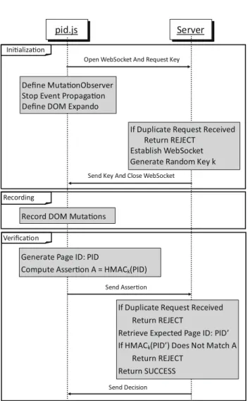 Table 1 Capabilities of extension and in-line script (W3C [26])
