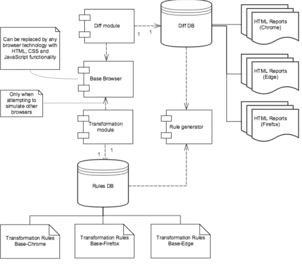 Figure 4.1: Adaptive Browser Component Model