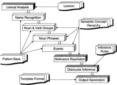 Figure 1: IEsystemarchitecture 