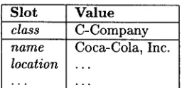 Figure 2: LF for the text: "Coca-Cola, Inc." 