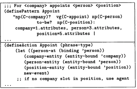Figure 3: Succession text and extracted record 