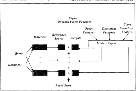 Figure 1 Dynamic Fusion Functions 