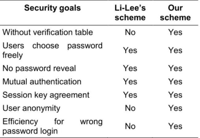 Fig. 4. Results from back-end OFMC 