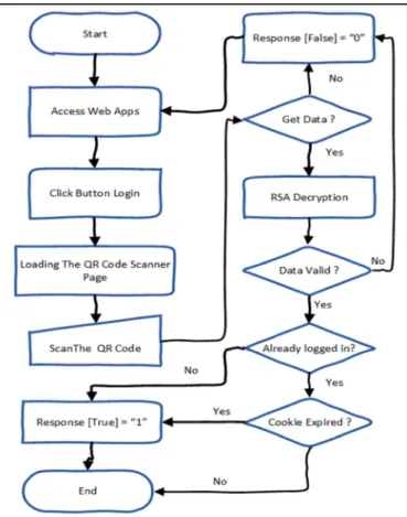 Fig.  2  is  an  architecture  of  login  integration  and  interaction  between  devices