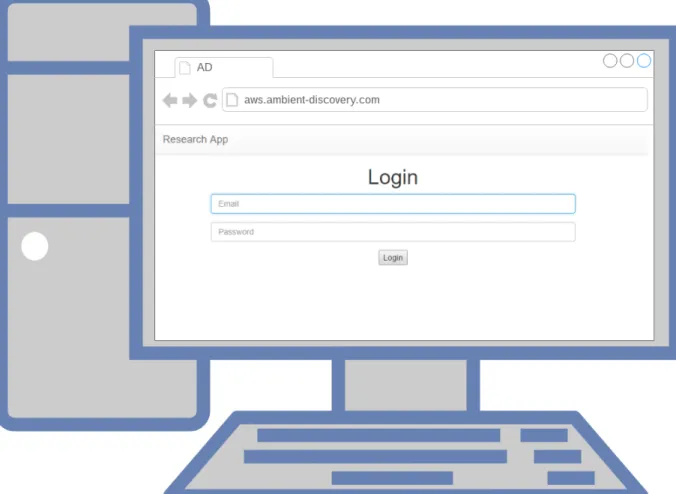 Figure 4.3 Website Login Screen