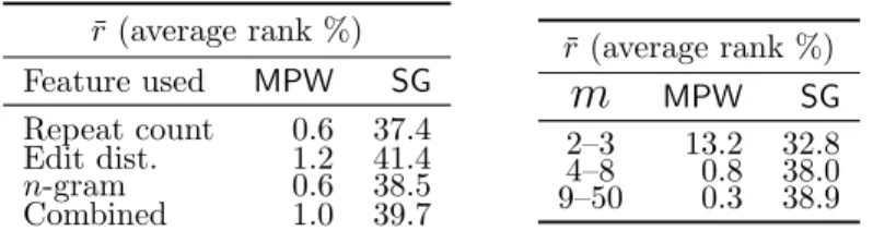 Figure 2.6: Performance of ML attacks against NLEs. (Left) Average rank of the real vault ( ¯ r) over all vault sizes (m ∈ [2, 50]) for MPW-DTE and SG-DTE using different feature types