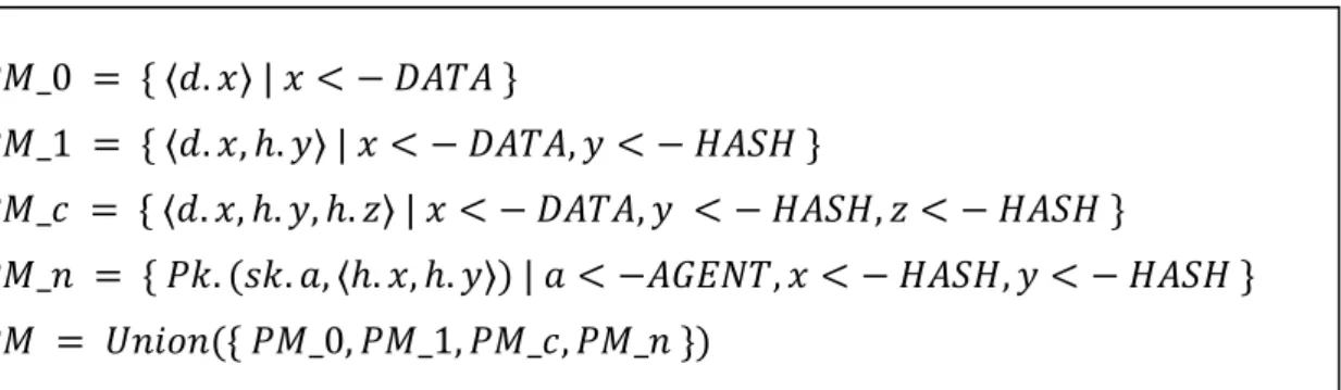 Figure 4.3. Actual Data Types Used in the Protocol Model 