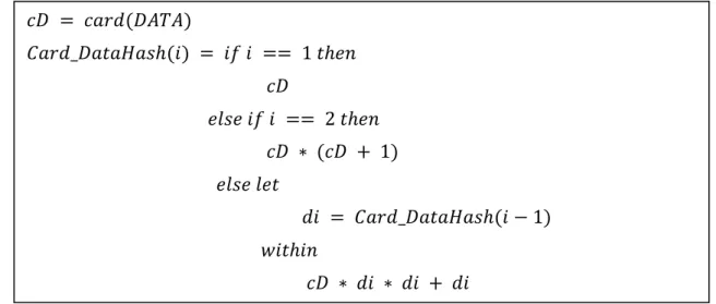 Figure 4.6. The 