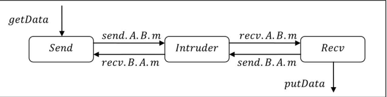 Figure 4.8. The Network Model Used for the Protocol 