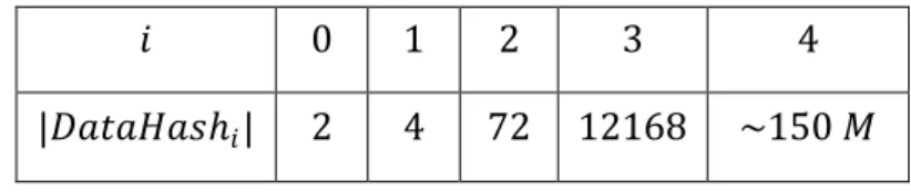 Table 4.1. The Size of 