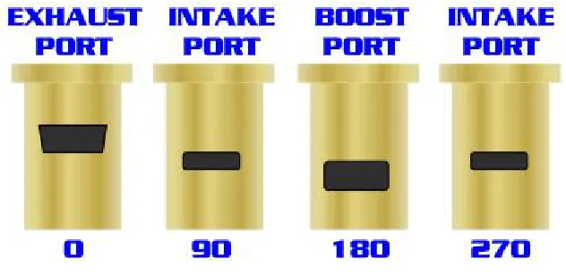 Figure 2.2 Port in Cylinder 