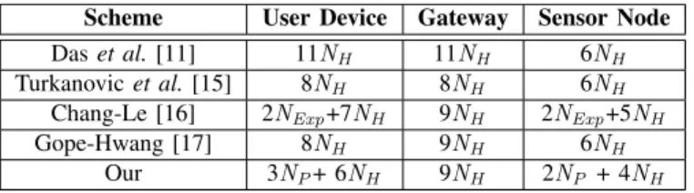 Table III