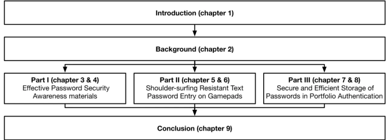 Figure 1.1: Overview of the structure of this thesis.