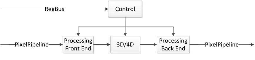 Figure 2.1: Core of the CSC engine.