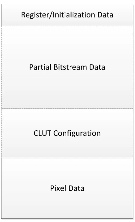 Figure 3.3: Sections of a test vector.