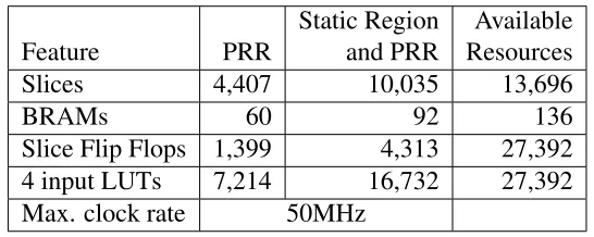 Table 4.1: CSC engine implementation results (XC2VP30).