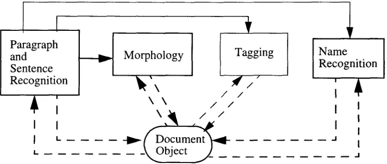 Figure 2. Input Processing Stage 