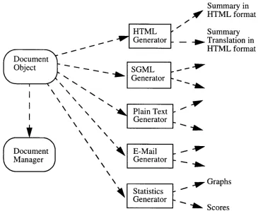 Figure 5. Output Process Stage 