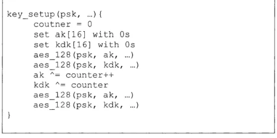 Figure 3-1:  Key  Setup Algorithm in EAP-AES-PSK [5]