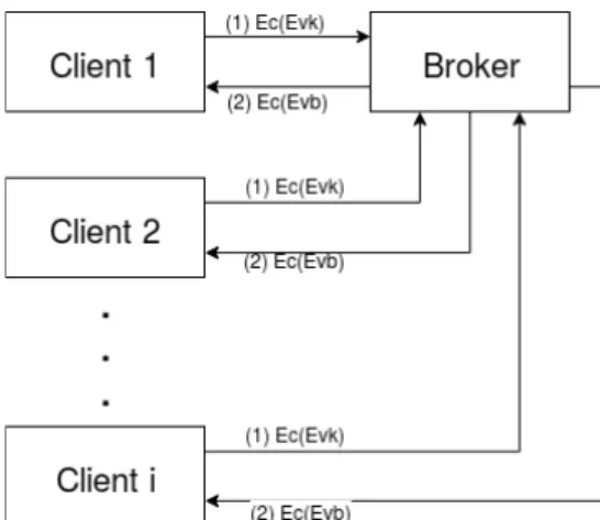 Figure 2. Proposed design protocol for MQTT