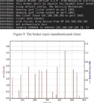 Figure 11. The broker real memory and CPU usage in the proposed  MQTT protocol