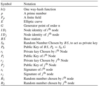 Table 3. Notations used.