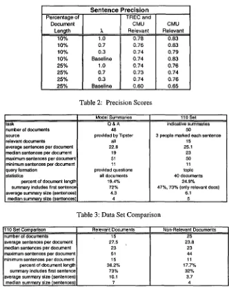 Table 2: Precision Scores 