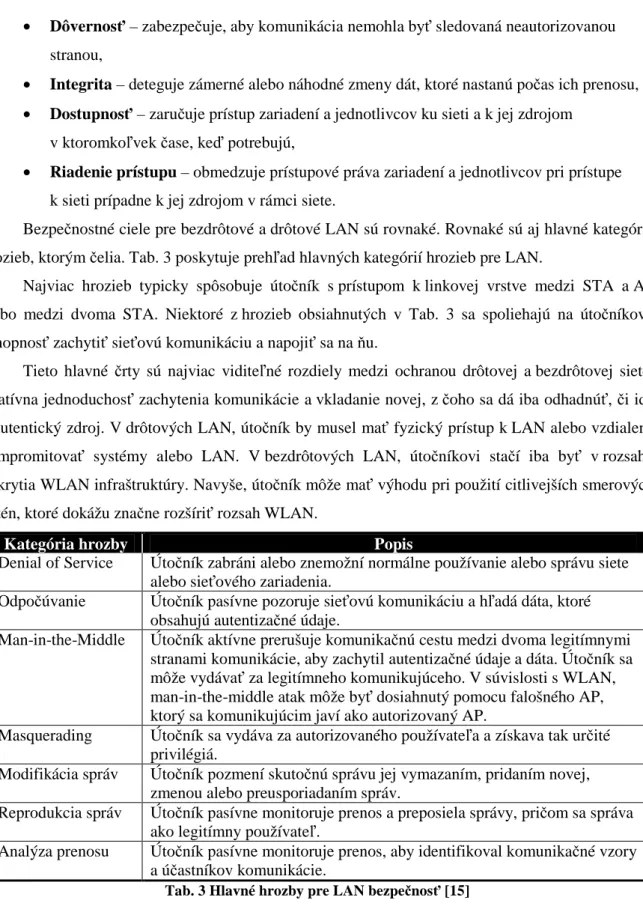 Tab. 3 Hlavné hrozby pre LAN bezpečnosť [15] 