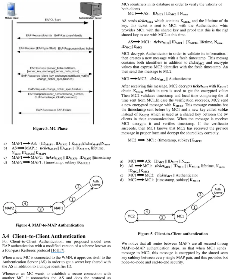 Figure 4. MAP-to-MAP Authentication 