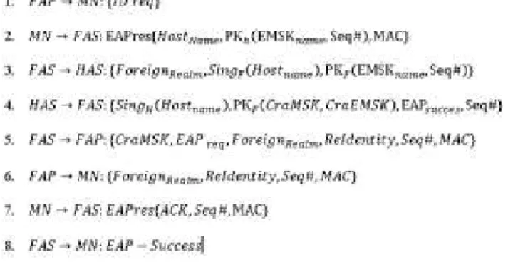 Fig. 1. Coordinated Robust Authentication (CRA) Full  Authentication Protocol. 