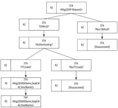 Figure 3. Graphical representation R1 
