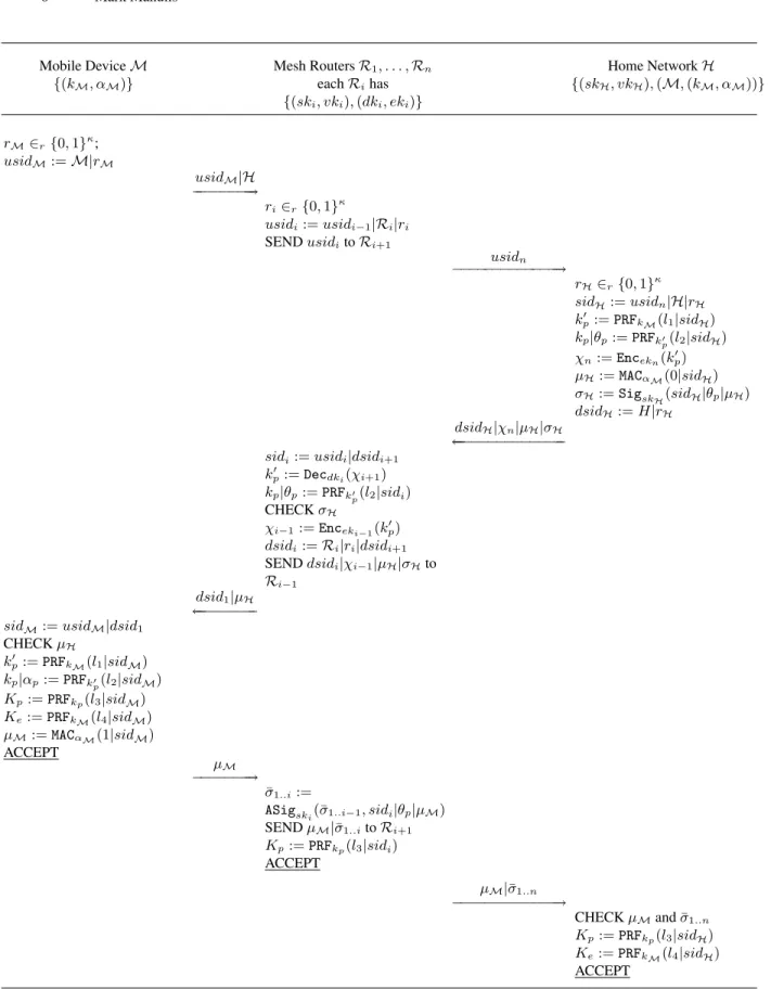 Fig. 1. Execution of lightweight SERENA protocol between M, R 1 , . . . , R n , and H