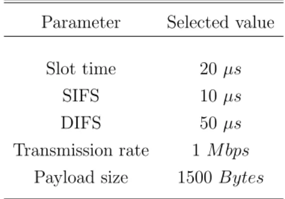Table 4.1: Wireless network parameters.