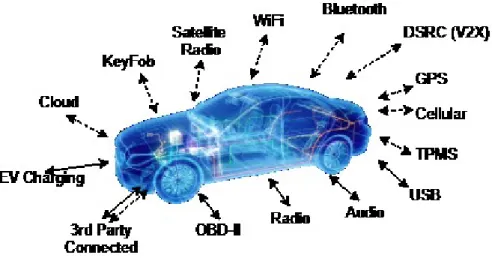 Figure 2.3: AV Communications 