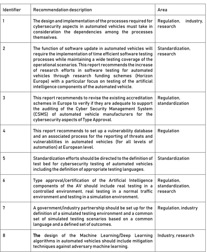Table 4 Summary of the recommendations of this report 