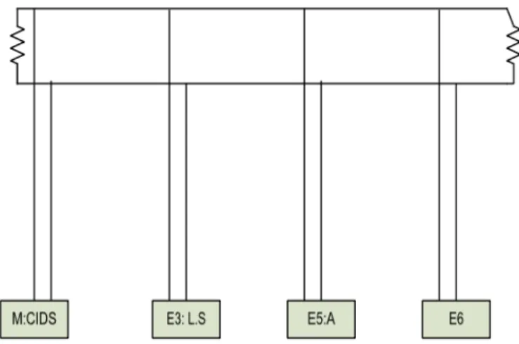 Figure 3.4: Block diagram of the CAN realization used for experiments