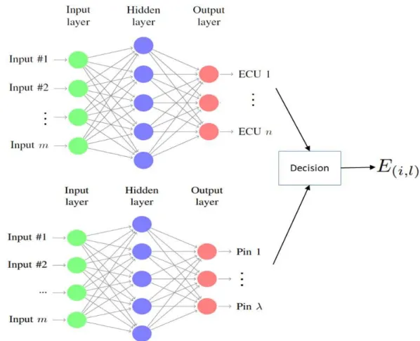 Figure 4.7: Merged neural network structure