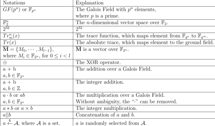 Table 2.1: Notations