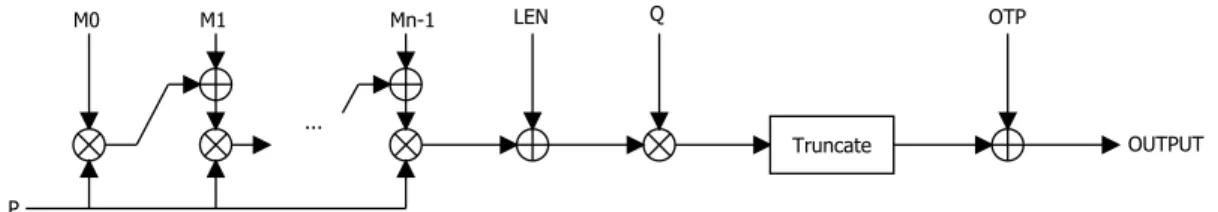 Figure 2.7 shows the structure of EIA1. P, Q ∈ GF (2 64 ) and OT P ∈ GF (2 32 ) are generated by Snow3G