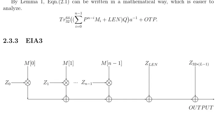 Figure 2.8: EIA3: based on ZUC