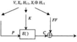 Figure 4. General model for round function of block cipher based hash function