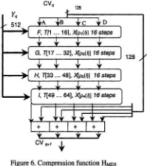 Figure 7 shows the operations involved in a single step [161. The additions are