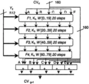 Figure 8. Compression Function HsRA-1